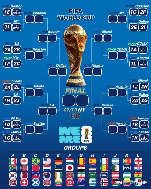 2026美加墨世界杯预测分析完整版 2026美加墨世界杯预测分析完整版