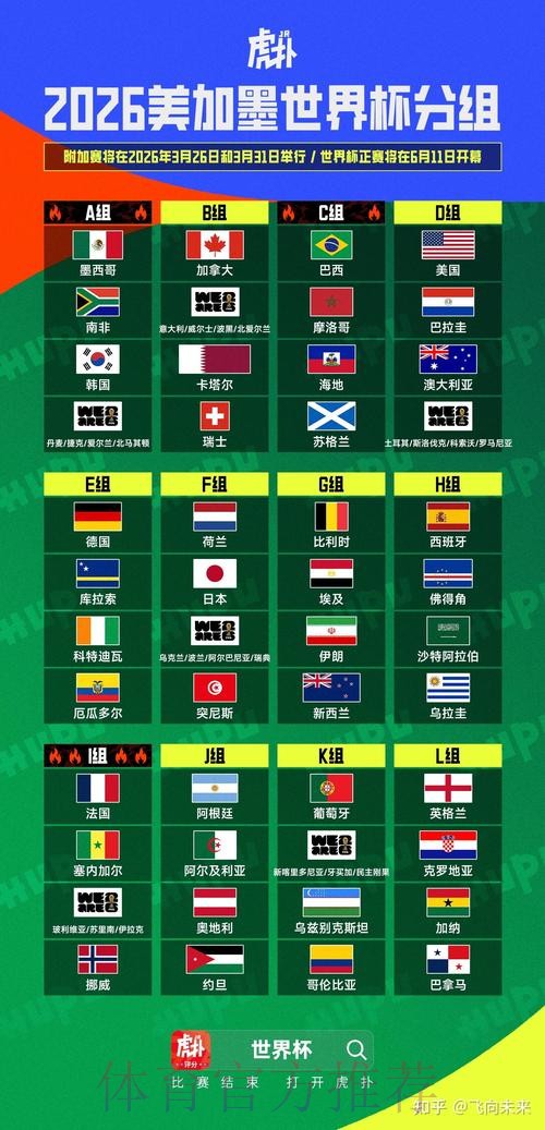 2026美加墨世界杯预测分析完整版 2026美加墨世界杯预测分析完整版