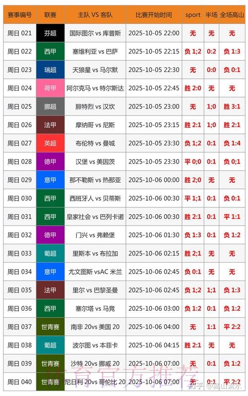 世界杯实时比分方法 世界杯实时比分方法