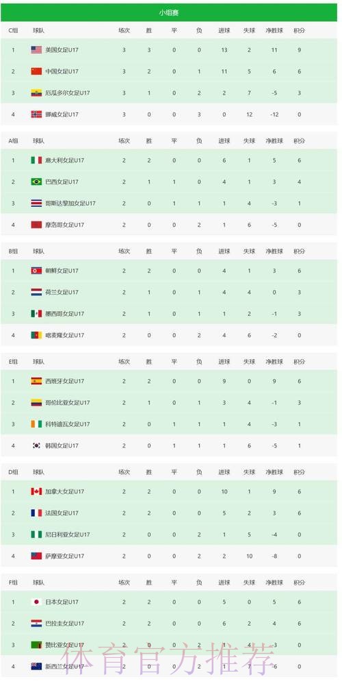 世界杯积分榜在哪里看 世界杯积分榜在哪里看