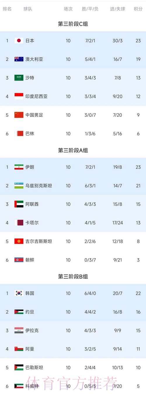 世界杯积分榜在哪里看 世界杯积分榜在哪里看