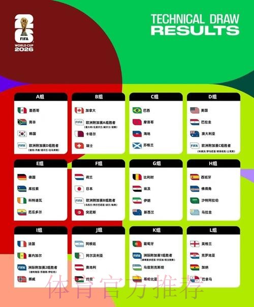 2026美加墨世界杯球队名单下载