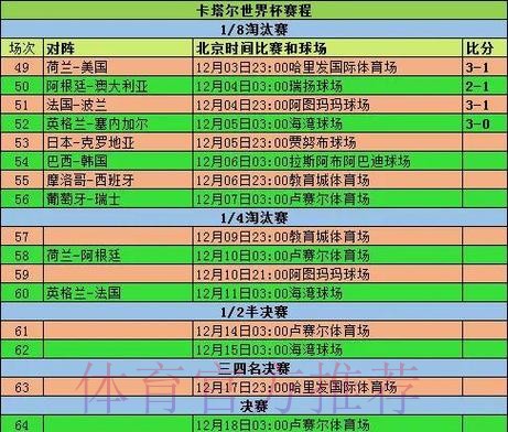 世界杯数据统计哪里看 世界杯数据统计哪里看