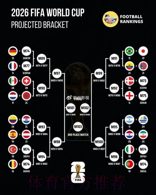 世界杯阵容分析准不准 世界杯阵容分析准不准
