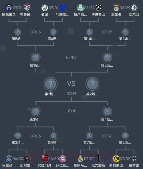 世界杯阵容分析准不准 世界杯阵容分析准不准