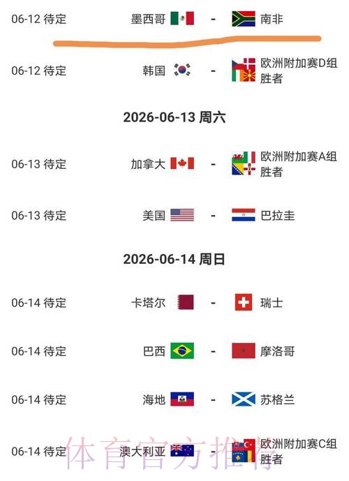 2026美加墨世界杯强队排名哪里看