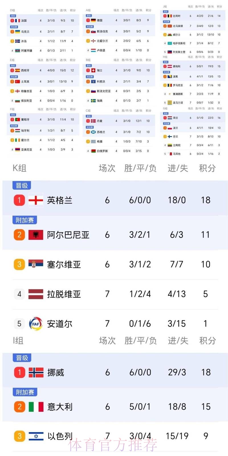 2026世界杯积分榜网站