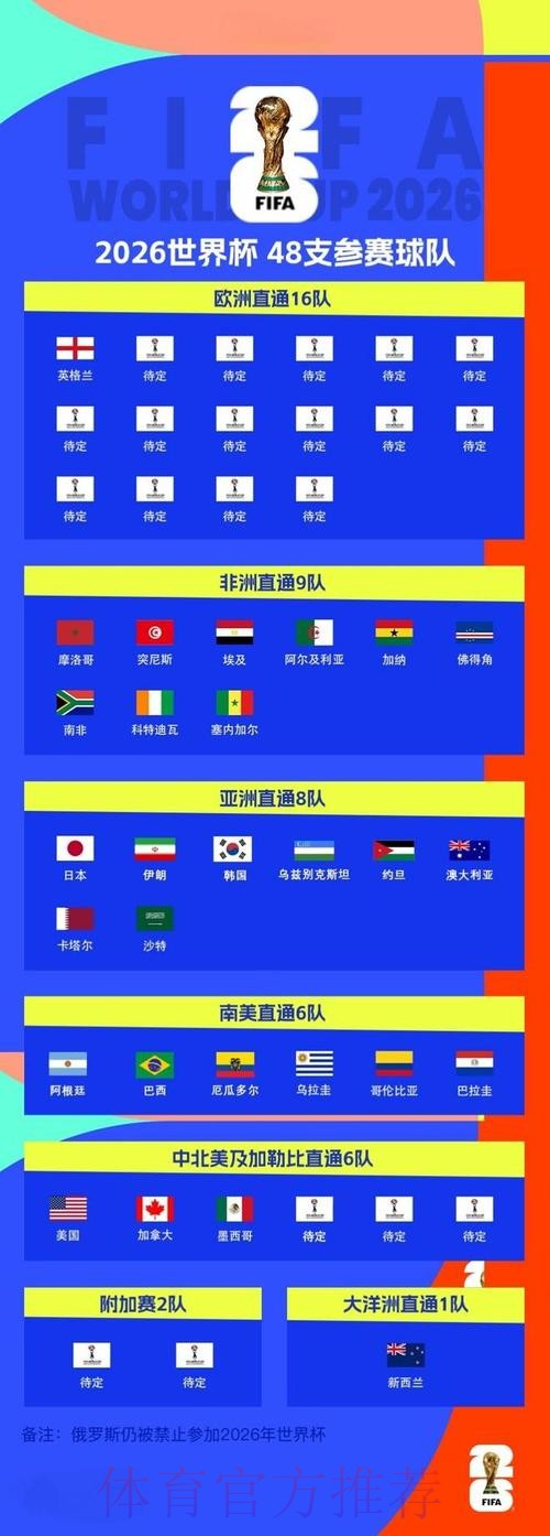 2026世界杯比分入口 2026世界杯比分入口